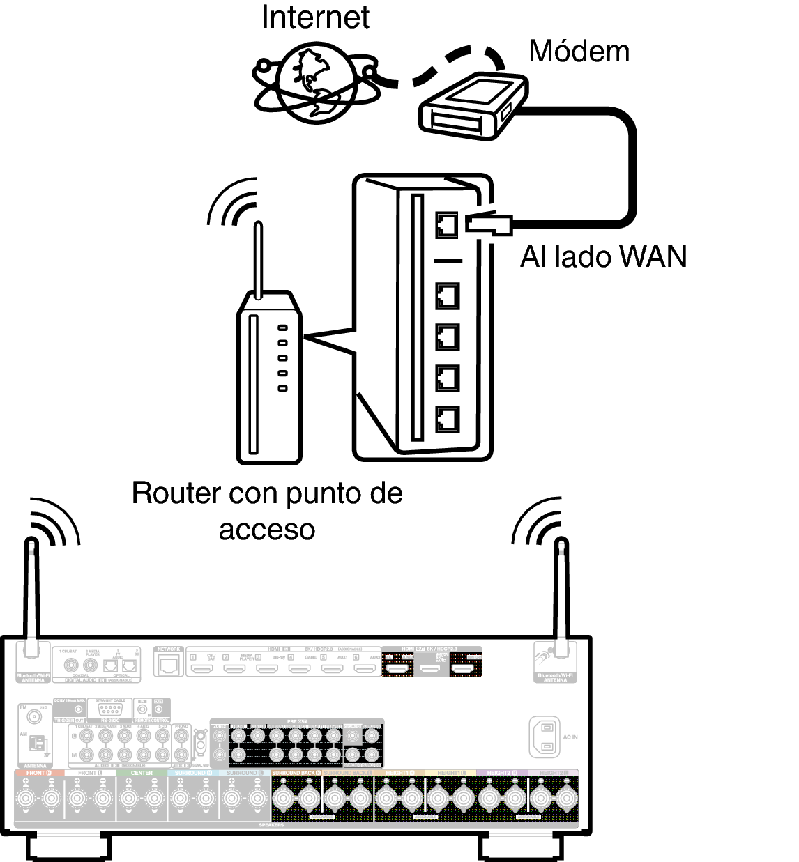 Conne Wireless X38E3